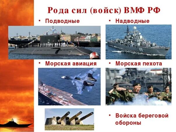 Военно-морской флот рода войск. Рода войск ВМФ России. Роды войск ВМФ. Главные рода войск военно морского флота.