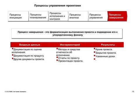 Процесс исполнения управление