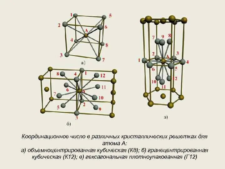 Координация чисел. ГЦК решетка координационное число. Кубическая гранецентрированная кристаллическая решетка. Гексагональная плотноупакованная кристаллическая решетка. Решетка ОЦК (111).