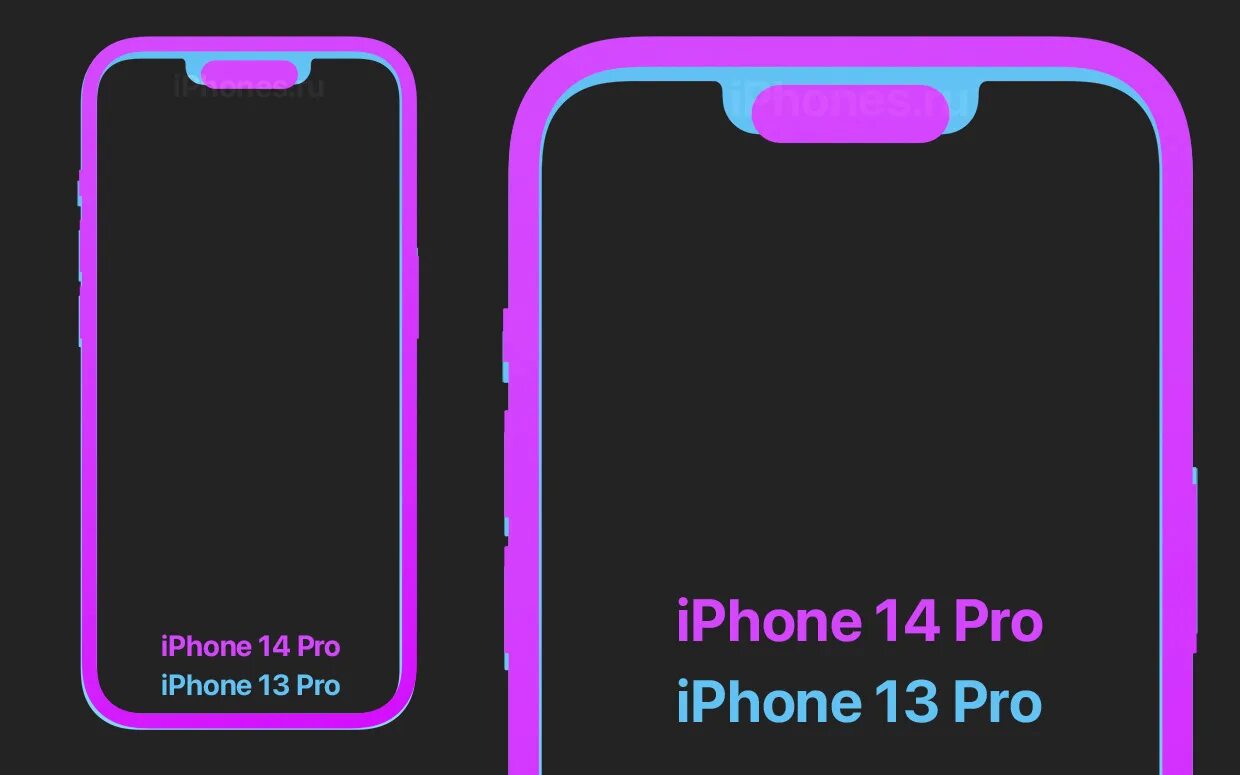 Челка айфон 13. Iphone 14 Pro вырез. Размер экрана iphone 14 Pro. Iphone 14 Pro Размеры. Iphone 14 Pro экран.