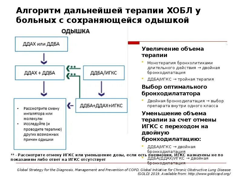 Ддах