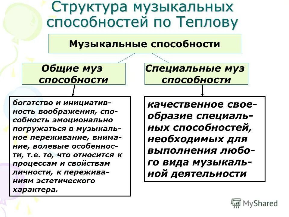 Основные музыкальные способности. Определение музыкальных способностей. Определение музыкальных способностей. Определение музыкальных способностей. Диагностика музыкальных способностей детей дошкольного возраста.