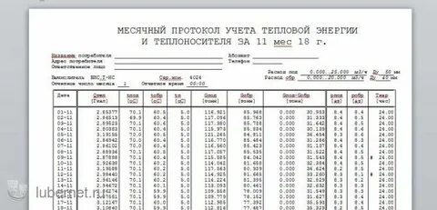 Форма учета тепловой энергии