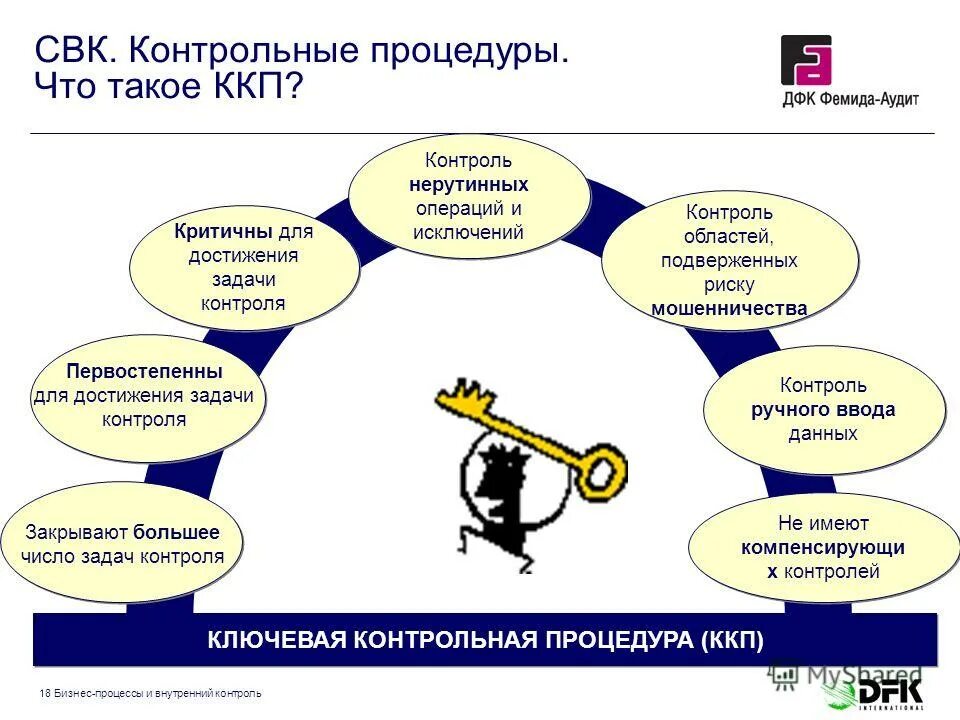 преимущества и недостатки. контрольный недостаточно. контрольный листок локализации дефектов. контрольный недостаточно. контрольный недостаточно.