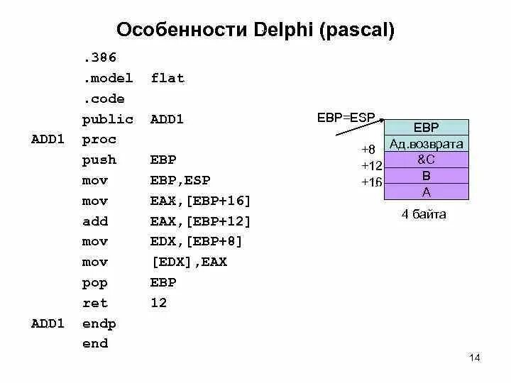 Сравнительный анализ языков программирования. Pascal delphi