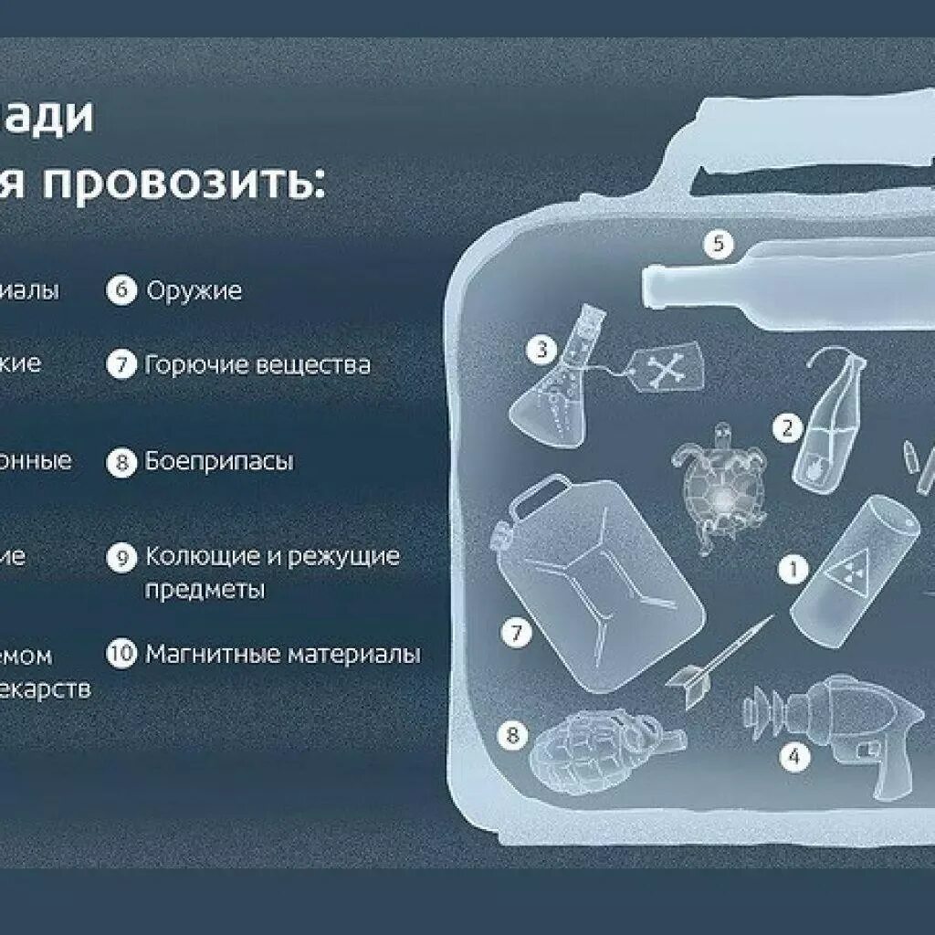 Можно ли еду в самолет в ручную. Ручная кладь. ручная кладь в самолет. провоз жидкости в ручной клади. провоз жидкости в ручной клади в самолете.