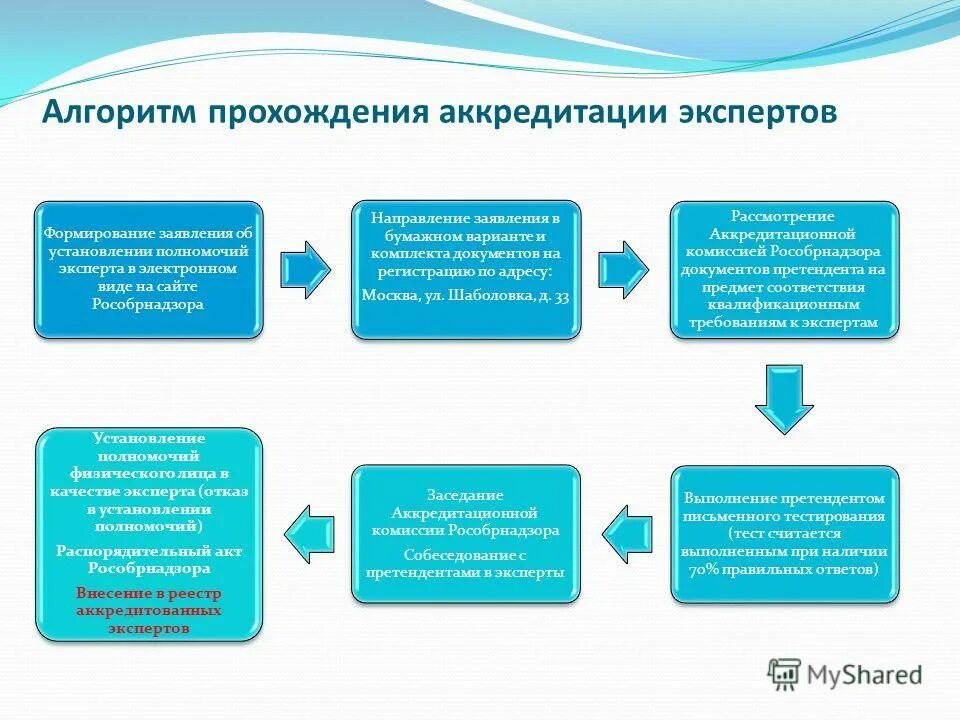 Компетенции эксперта в образовании