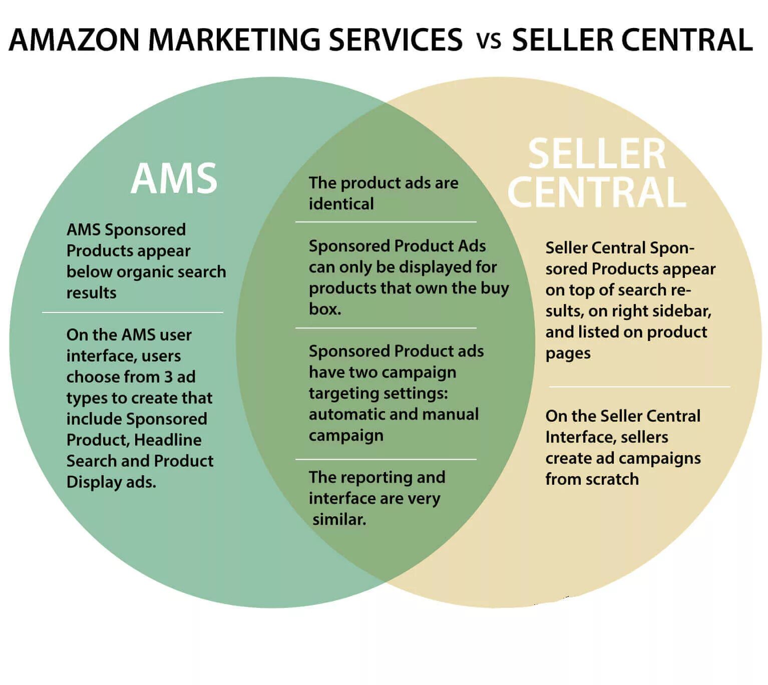 Амазон характеристика. Маркетинг Amazon. Амазон маркетинг. Амазон схема работы. Амазон Маркет.