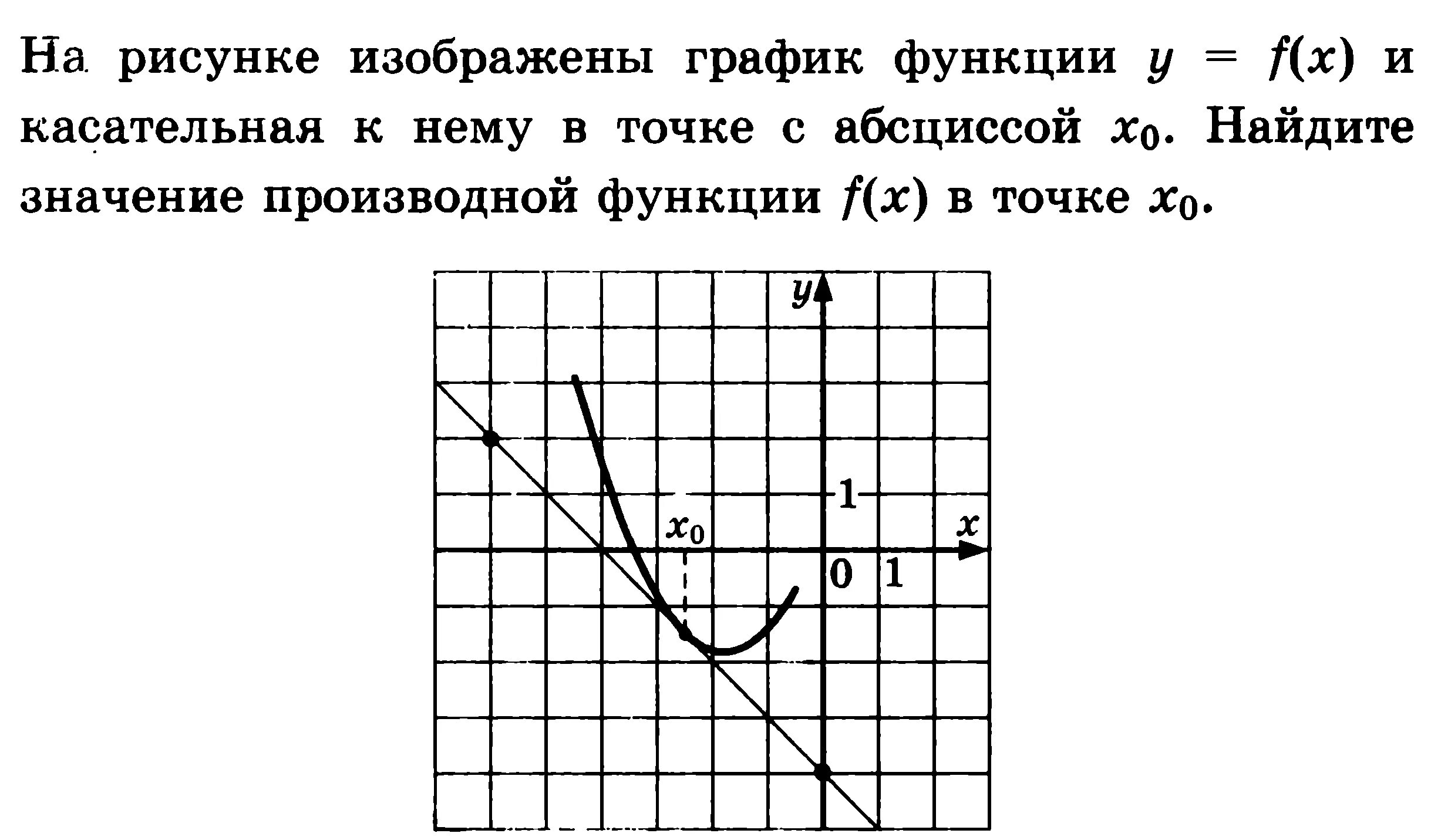 График функции 7 задание егэ. График функции 7 задание егэ