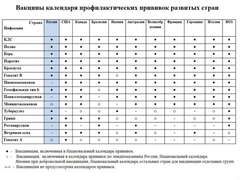 В какие страны нужны прививки