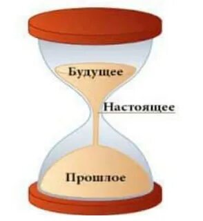 Земля прошлого настоящего и будущего