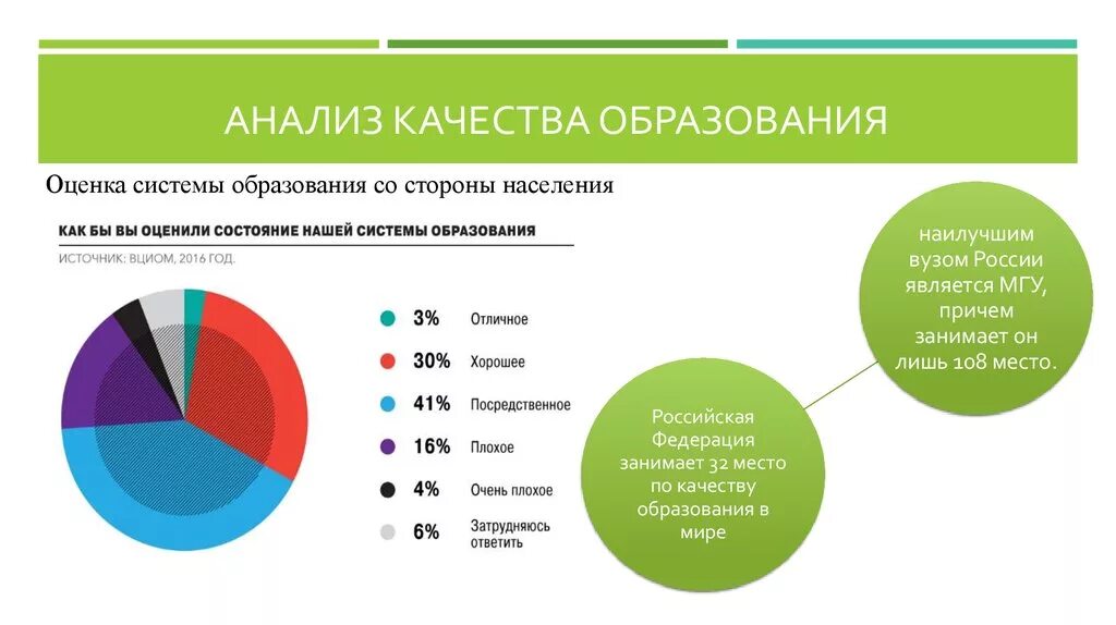 Проблемы качества высшего образования в России. Уровень образования в России статистика. Проблемы качества образования в России. Российское образование статистика.