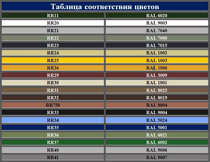 Расписание рал. Цвет rr887 аналог RAL. Соответствие цветов RAL И RR. Rr750 цвет аналог RAL. Rr21 цвет аналог RAL.