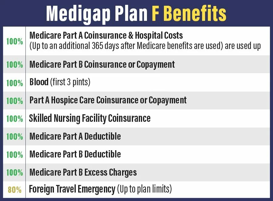 Medigap insurance. Medicare Plan. Total beneficiaries of Medicare Part d program by years. Advantage plan