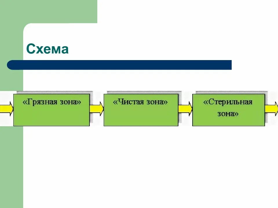Принципы работы цсо. Устройство и принципы работы цсо схема. схема устройства цсо. схема работы цсо. схема устройства цсо в медицине.