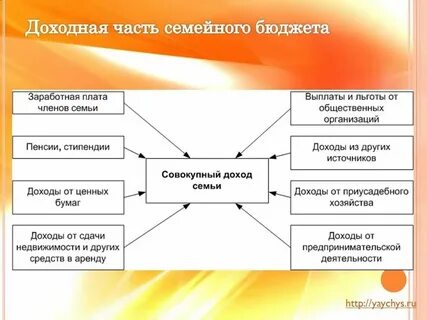 Таблица регулярных и нерегулярных доходов