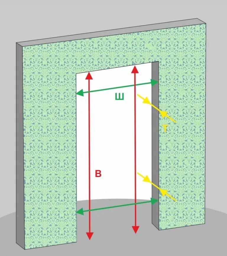 Какие проемы должны под двери. Как измерить дверной проем для установки межкомнатной двери. Измерить дверной проем для установки входной двери. Схема замера проема межкомнатных дверей. Как правильно измерить проем для межкомнатной двери.