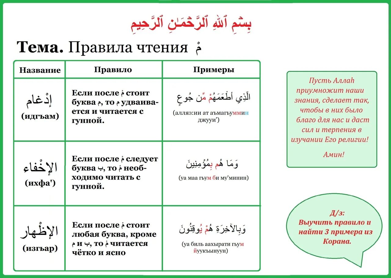 Арабский начинающим для чтения корана. Правило буквы Мим с сукуном. Правило Ихфа Мима. Поавила Мима с сукунлм. Шпаргалка по таджвиду.