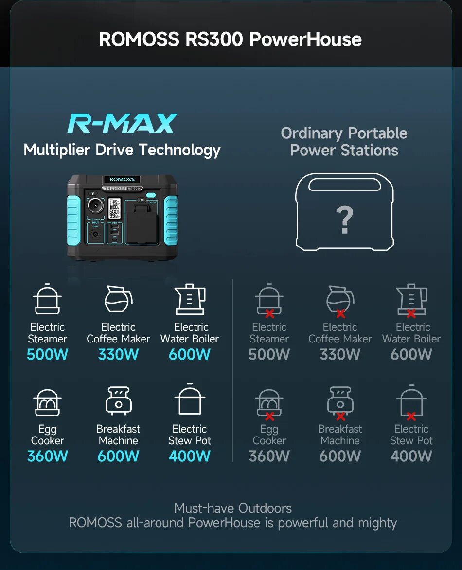 Romoss rs300. Портативная электростанция romoss. портативная электростанция purfield 90000 мач 300 вт. romoss станция. romos.