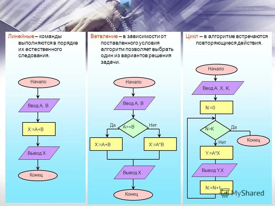 Алгоритм действий решения задачи