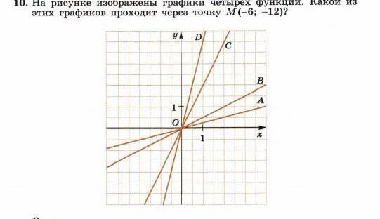 Российский график 4 буквы. Через какую точку проходит график функции. Как определить через какую точку проходит график функции. Через какую точку проходит график любой функции y=x. На чертеже изображен график функции.