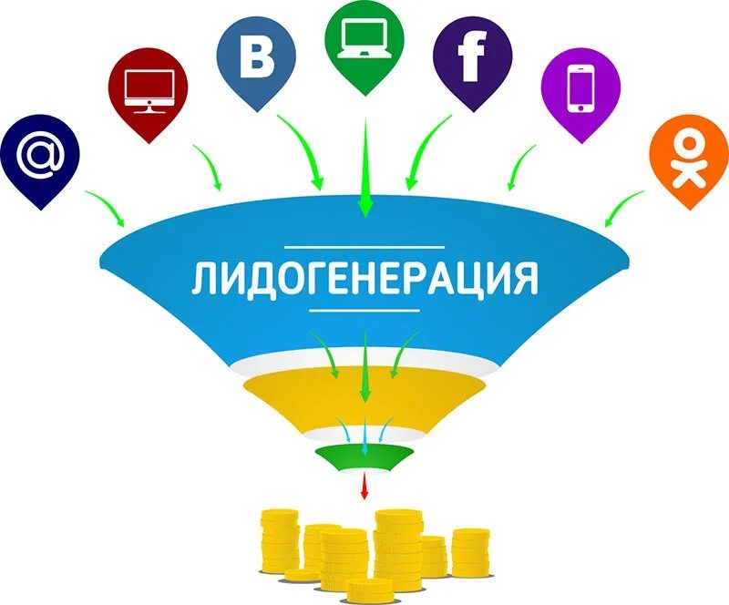 Лидогенерация. Воронка продаж лидогенерация. Лидогенерация фото. Картинка лид потенциальный клиент.