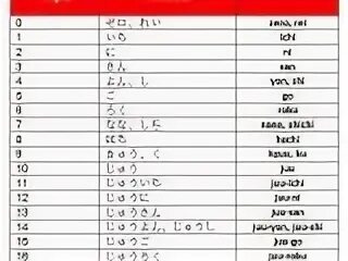 Sim0nt0k jepang