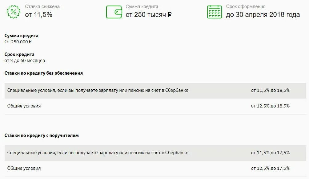 Зарплатная карта сбербанка проценты. Кредит на любые цели Сбербанк. Уменьшение ставки по кредиту в Сбербанке. Кредит 250 тысяч Сбербанк. Кредит 250 тысяч на 3 года.