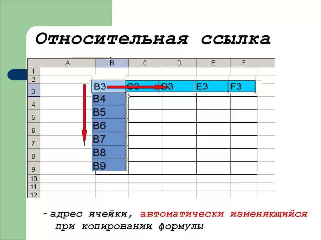 Относительная ссылка на ячейку. Относительные ссылки в excel. Относительная ссылка на ячейку в excel. Относительная ссылка в эксель. Ссылка на изменяющуюся ячейку