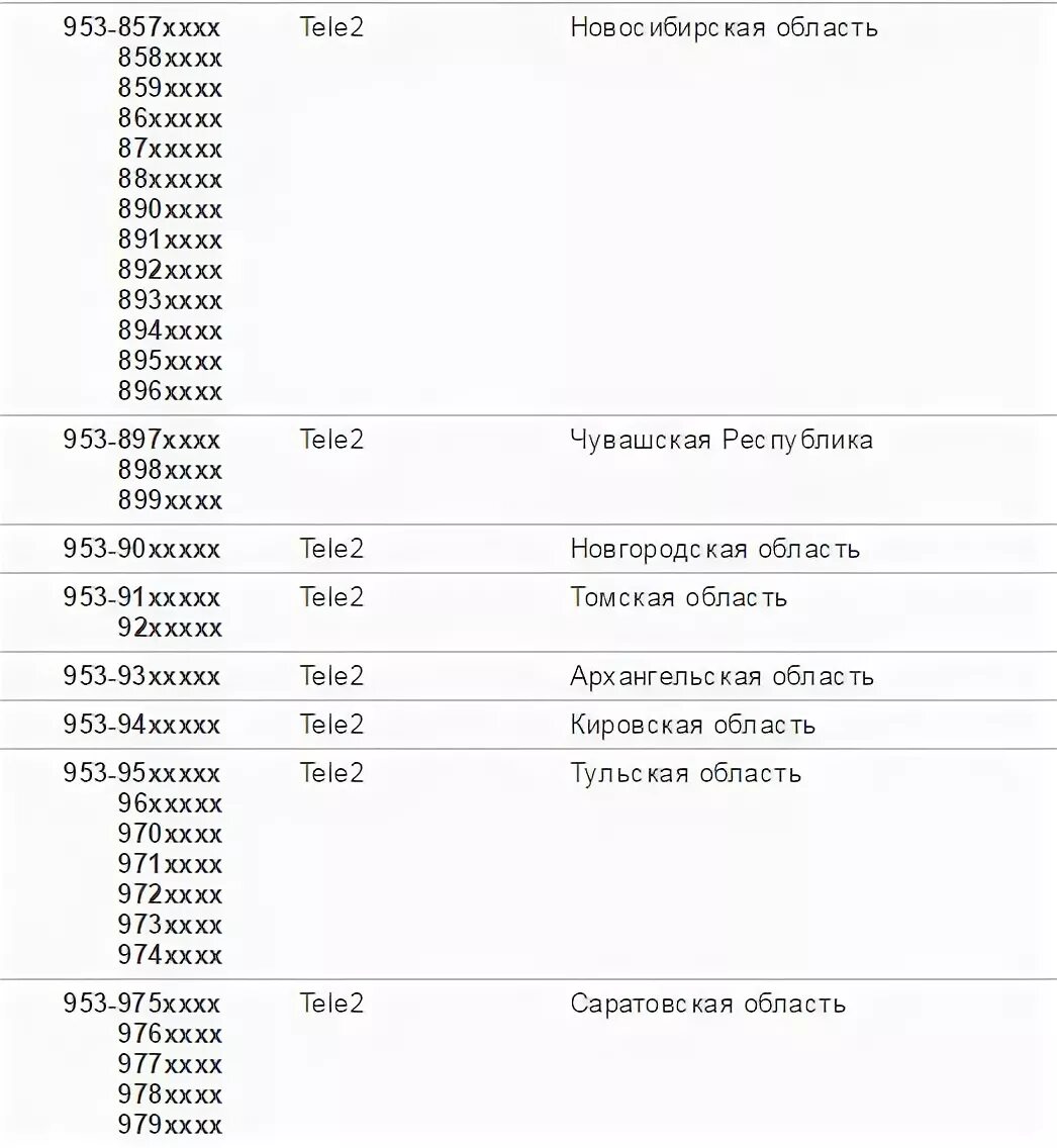 Мобильная связь 977. Оператор сотовой связи 8953. Регион сотового оператора 953. 953 Оператор сотовой. 953 Чей оператор мобильной связи.