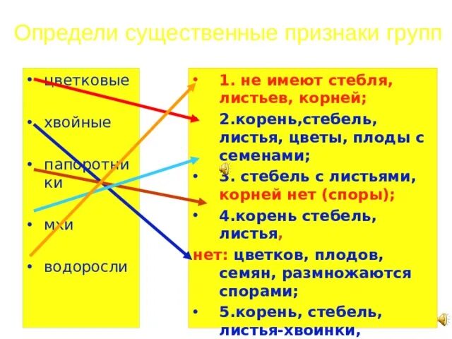 Существенно отличает. Определите существенные признаки гор 5 класс.