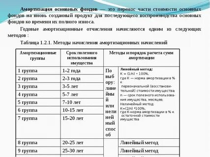 Срок амортизации газели