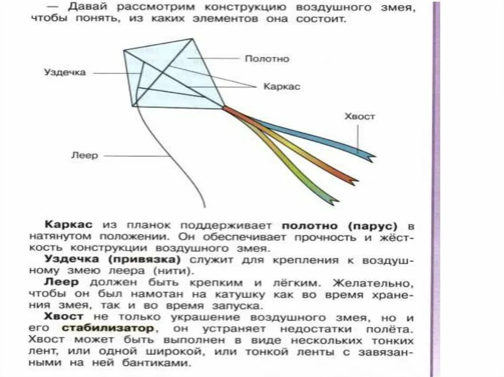 Воздушный змей 4 класс. Летательный аппарат. Воздушный змей. Изделие: «воздушный змей». 4 Класс летательный аппарат изделие воздушный змей. Воздушный змей 4 класс технология. Конструкция воздушного змея схема.