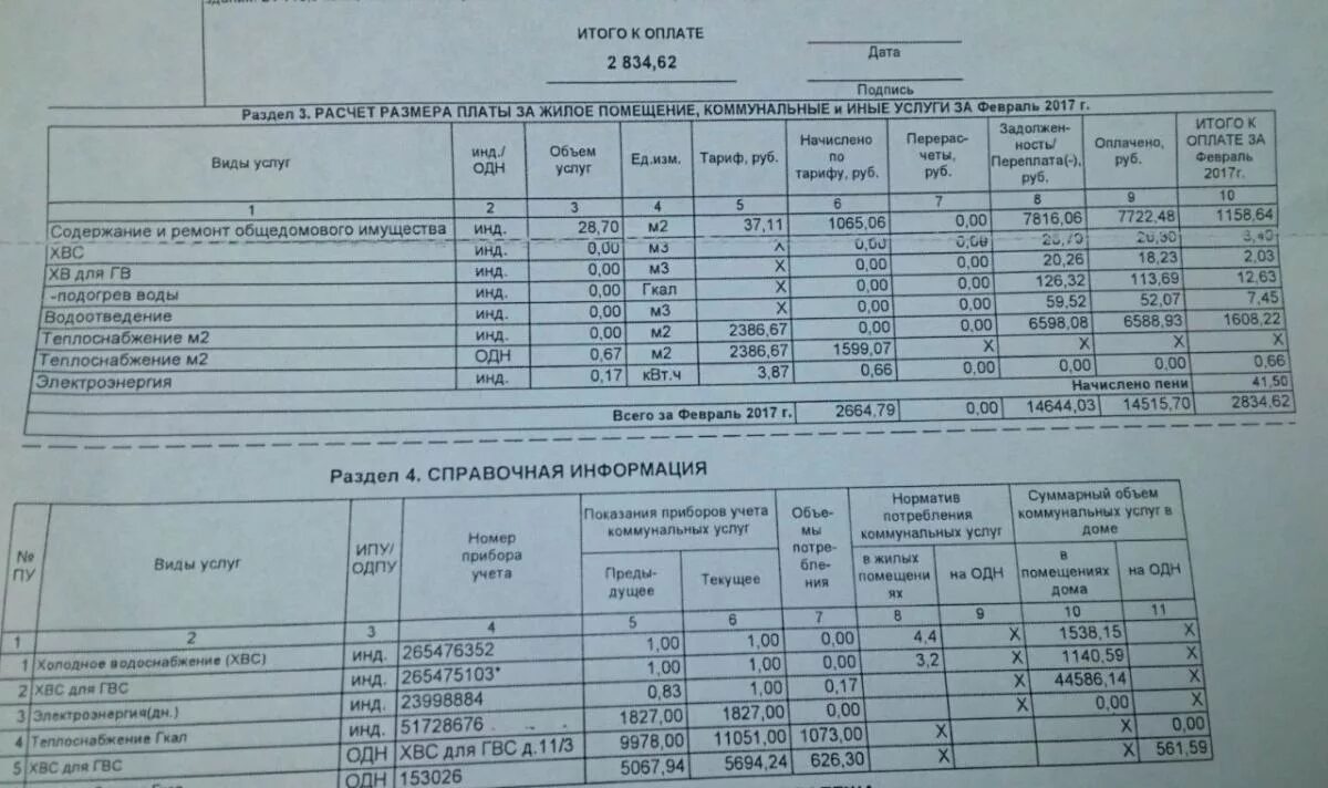 Цена за воду в московской области. ГВС И ХВС для ГВС В квитанции. Тарифы ГВС И ХВС. Расценки на ХВС И ГВС. Что такое ХВС на ГВС В квитанции.