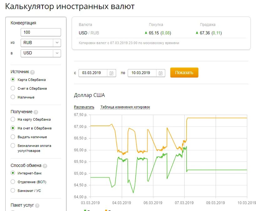 Комиссия за покупку валюты. Валютный калькулятор. Сбербанк котировки валют. Комиссия за конвертацию валюты Сбербанк. Конвертация валют.