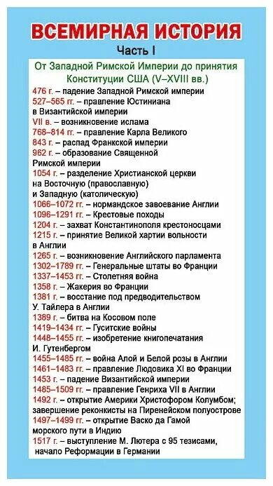 История россии 6 класс параграф 18 даты. Основные даты всеобщей истории. Важные даты в мировой истории. Основные даты в истории России. Важные даты всемирной истории.