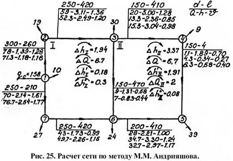 Увязка это