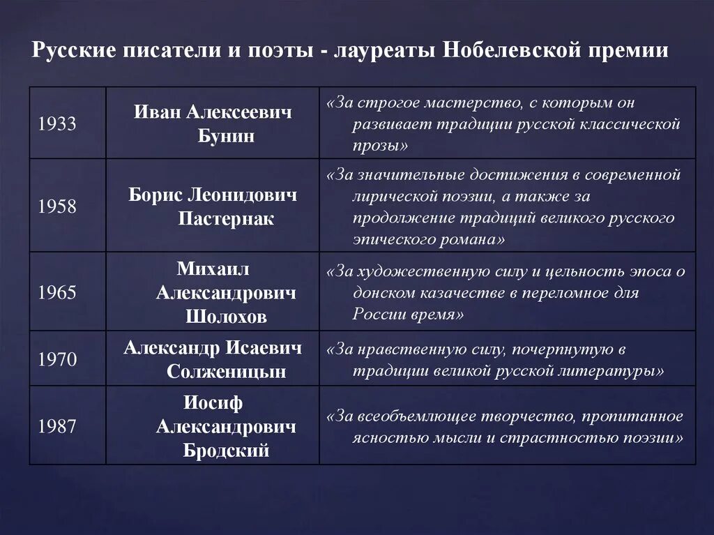 Русская литература 20 века 9 класс