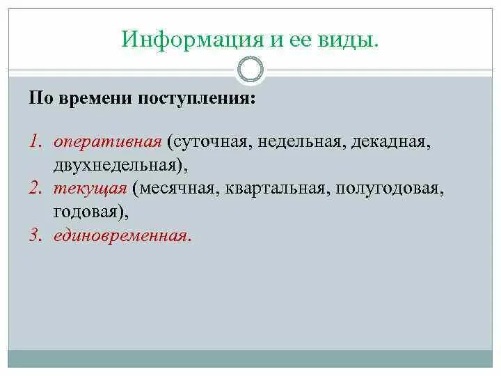 Данное время поступает от. Вовремя поступление.