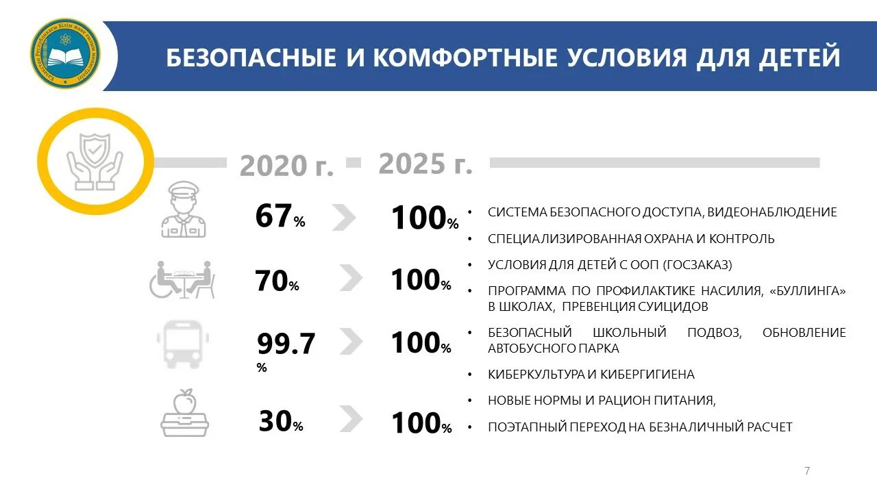 План 2020 образование. Государственная программа развития образования в РК. Государственная программа развитие образования. Гос программа развития образования и науки РК на 2020-2025. Государственная программа развития здравоохранения РК на 2020-2025 годы.