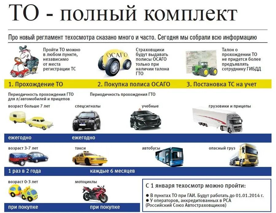 Техосмотр на новую машину сколько лет. Техосмотр полуприцепа грузового автомобиля периодичность. Что нужно для технического осмотра автомобиля. Памятка по проведению технического осмотра автомобиля. Периодичность техосмотра автомобиля.