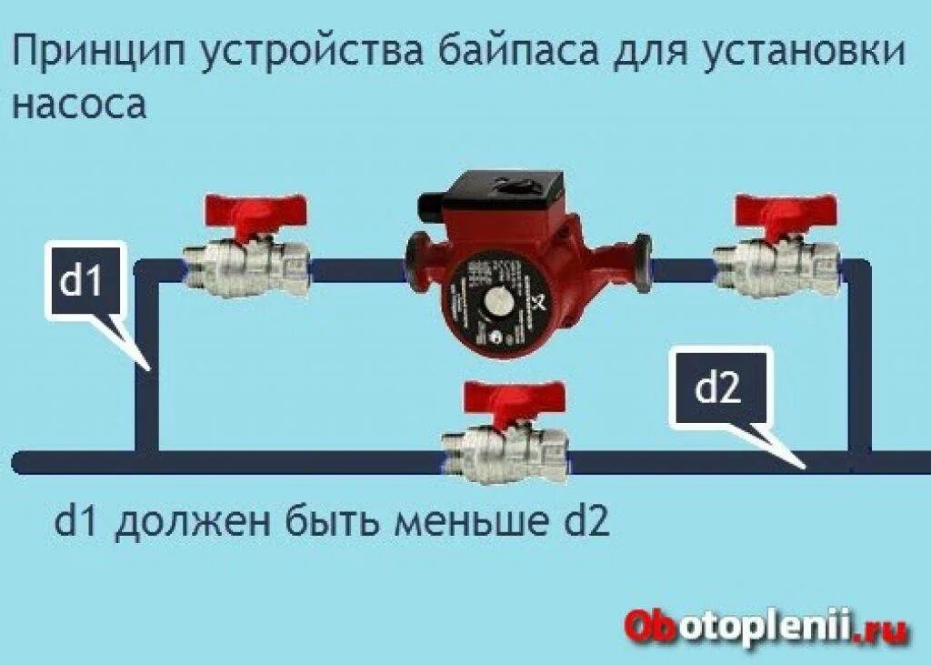 Установка байпаса. Схема расположения циркуляционного насоса в системе отопления. Схема установки циркуляционного насоса в систему отопления. Как правильно установить циркуляционный насос в системе отопления. Подключение центробежного насоса в систему отопления.