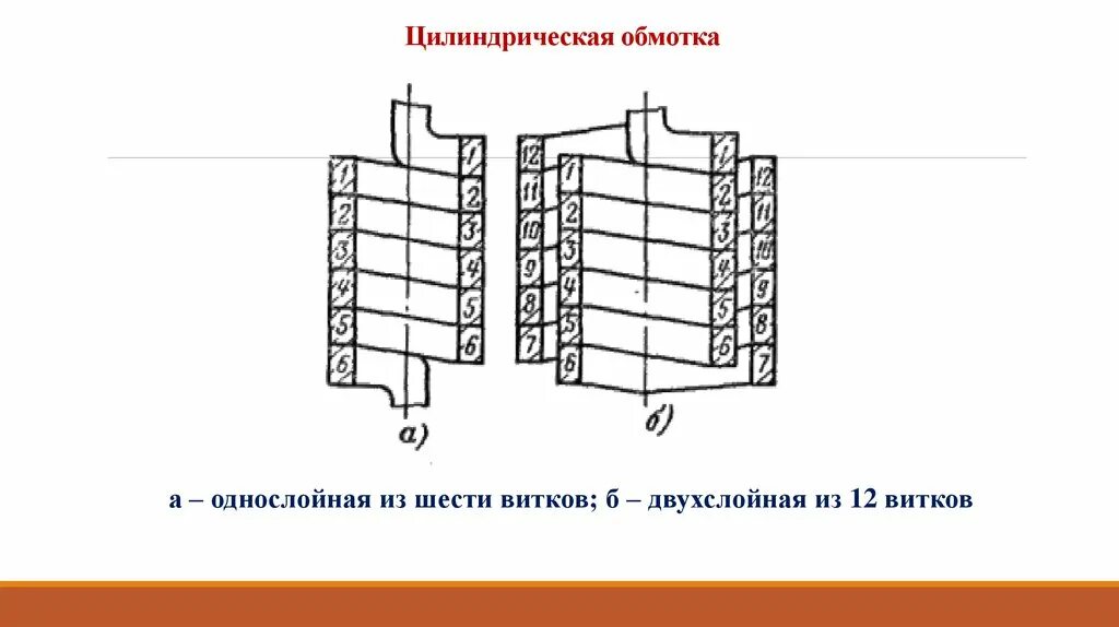 Цилиндрическая многослойная из круглого провода. Число параллельных проводов обмотки трансформатора. Кз статора электродвигателя 6кв. Многослойная обмотка трансформатора. Обмотка сечения.