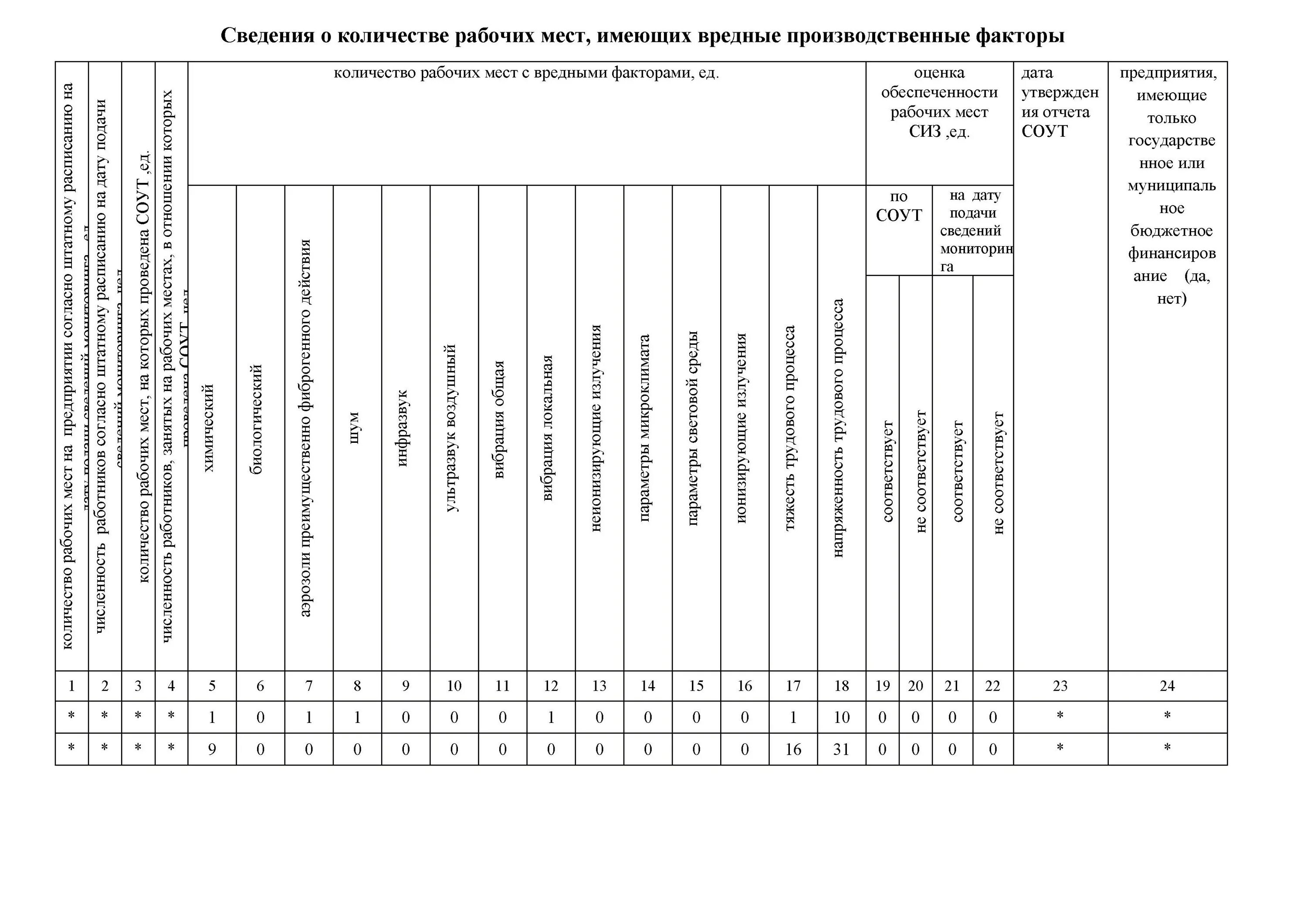 Перечень рабочих программ учебных предметов. Перечень рабочих мест. Перечень рабочих мест с вредными факторами. Перечень опасных факторов на рабочем месте. Перечень рабочих мест для СОУТ.