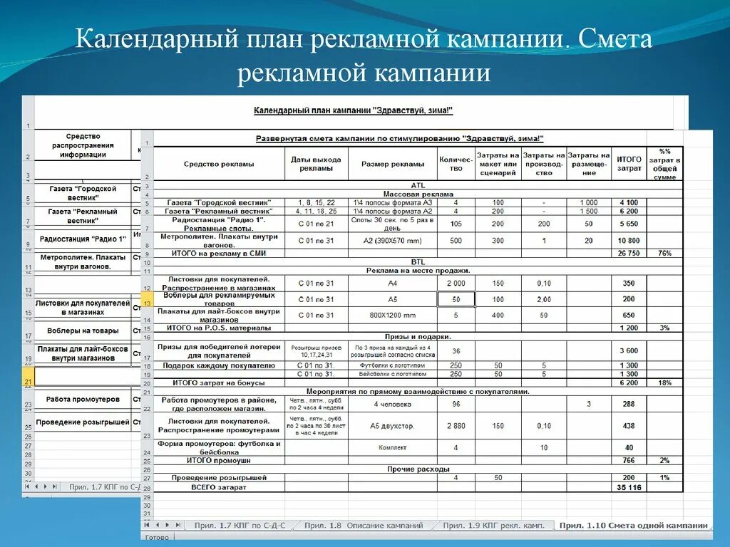 Календарный план проведения рекламной кампании. Смета затрат на рекламную компанию. Смета затрат на рекламные мероприятия. Медиа план рекламная компания. Смета затрат организации