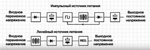 Источники постоянного тока линейные