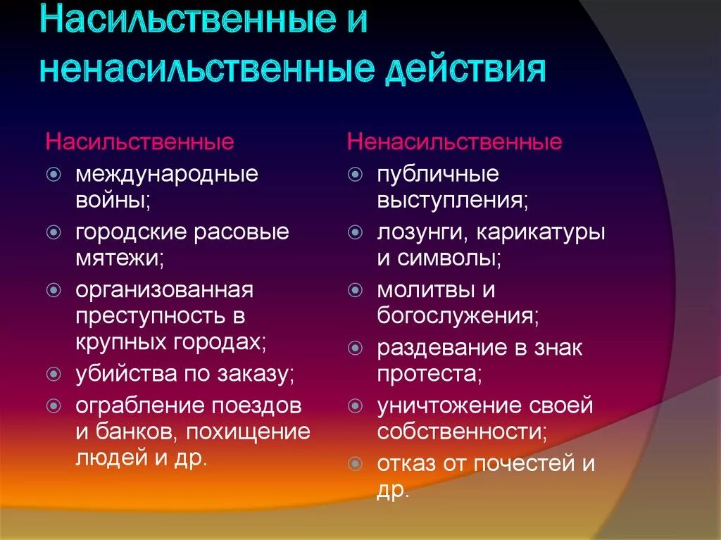 Насильственные политические действия. Насильственные и ненасильственные конфликты. Насильственные политические действия примеры. Насильственные конфликты примеры.