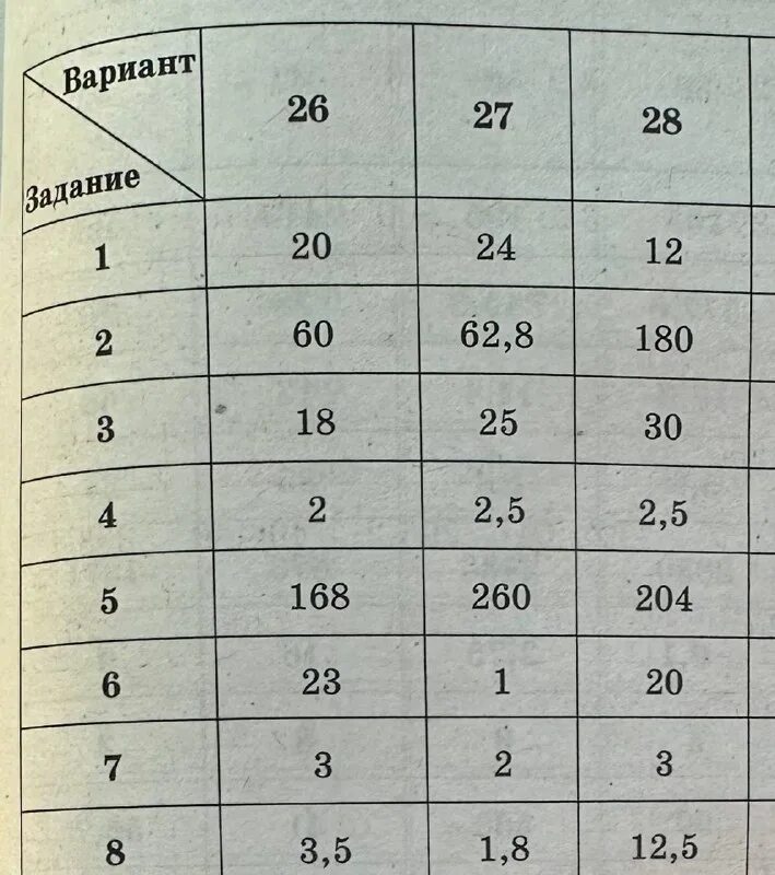 Калькуляторы на огэ по математике 2024 приказ. Физика егэ что можно взять. Справочные материалы огэ математика 2022. Справочный материал огэ математика 9 класс 2022 таблица синусов. Справочный материал огэ математика 9 класс 2022 таблица синусов.