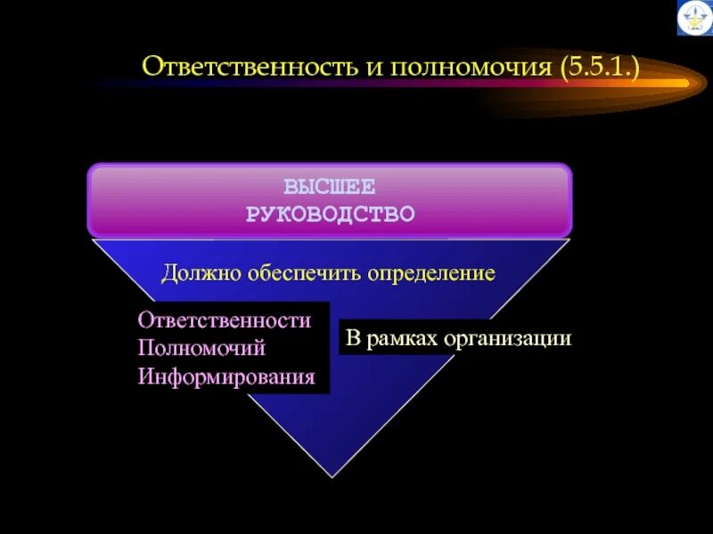 Полномочия и ответственность определяет. Полномочия и ответственность. Компетенция ответственность. Определение высшего руководства. Высшее руководство.