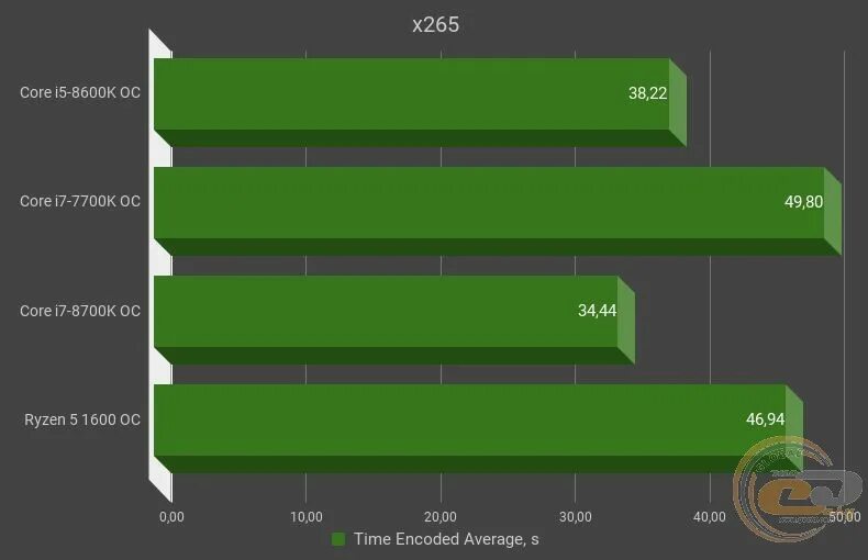 I5 8600 vs i5 8600k. I3 10300 vs i7 7700k. Степень интеграции i5 8600. График развития Интел. Сравнение core i5 и amd